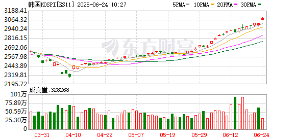 91微操盘 太突然！这国宣布：降息25个基点！