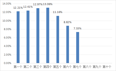 通盈配资 6月25日一揽子原油平均价格变化率为7.33%