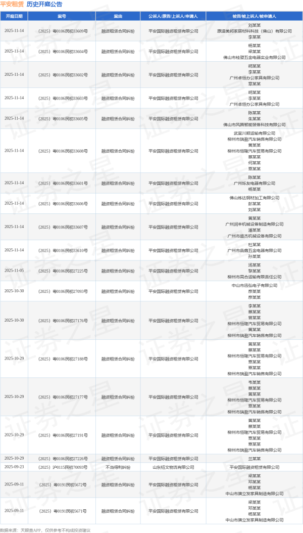 鼎冠策略 平安租赁作为原告/上诉人的1起涉及融资租赁合同纠纷的诉讼将于2025年7月1日开庭