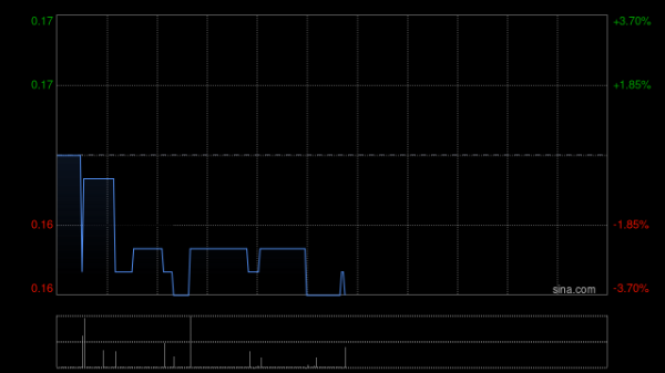 非常谋略 佳兆业集团重组生效日期预计为九月底前