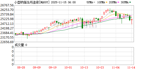嘉多网 美股盘前：三大股指期货齐跌 桥水Q3大幅减持英伟达